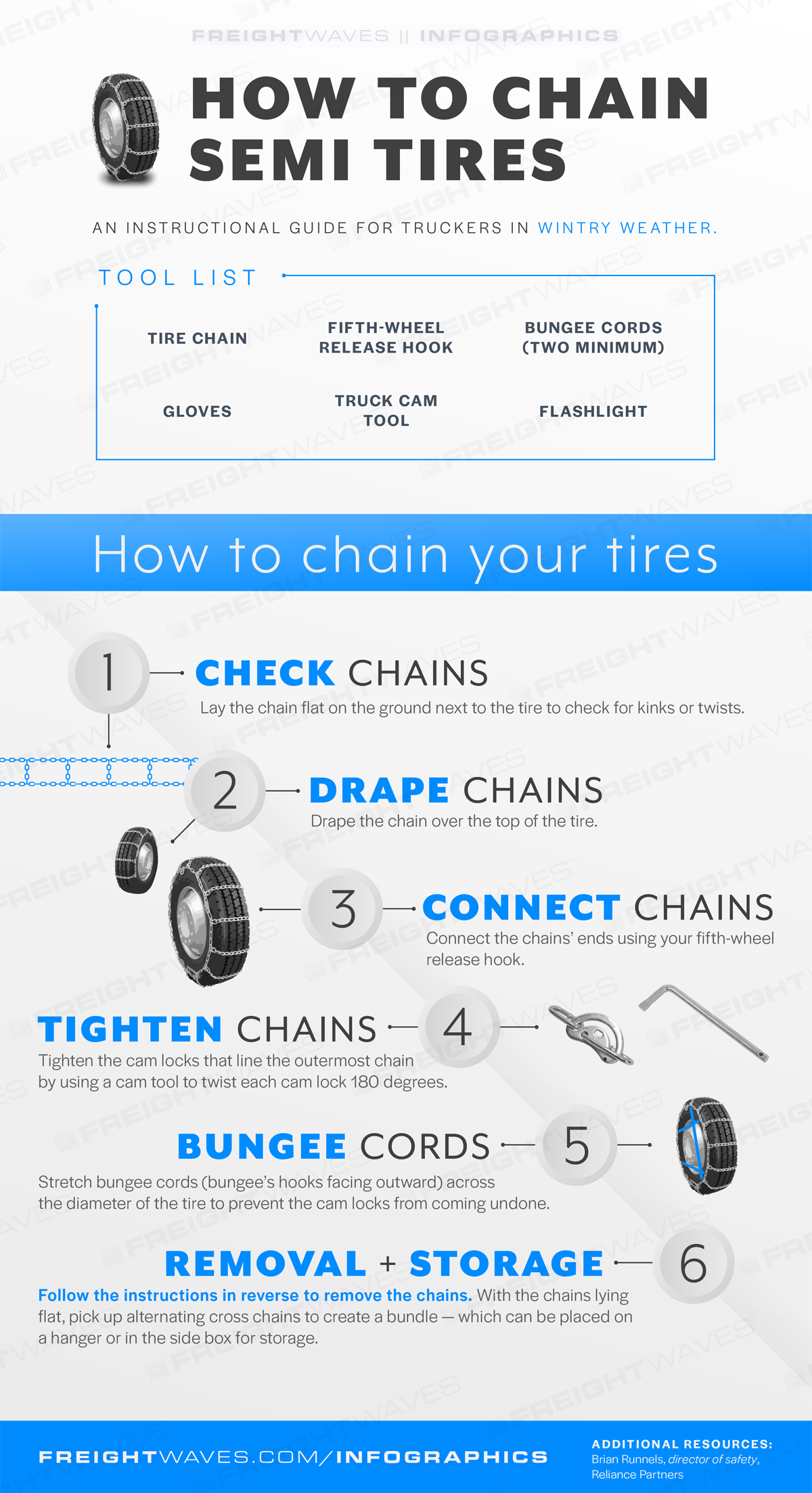 Daily Infographic: How to chain your tires | Commercial Transportation ...